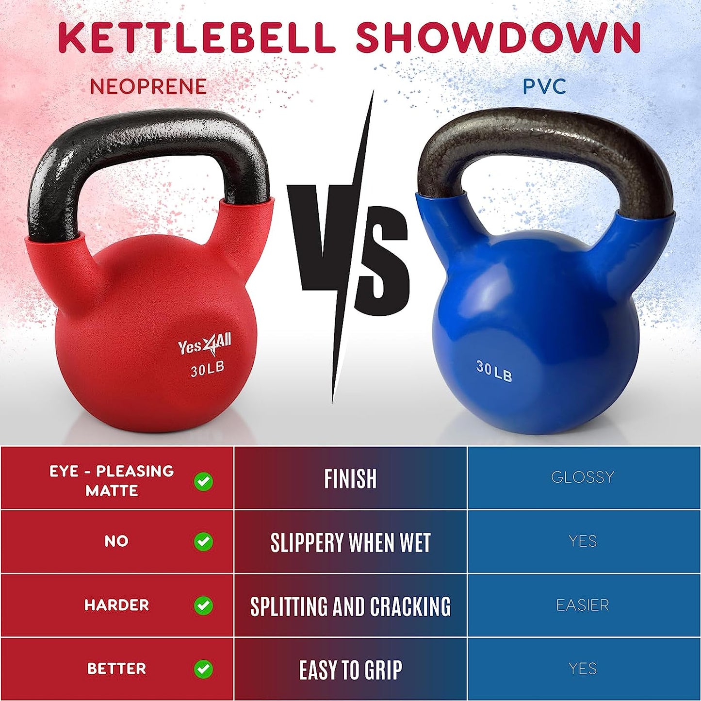 Neoprene Coated Kettlebell Weights, Strength Training Kettlebells for Weightlifting, Conditioning, Strength & Core Training